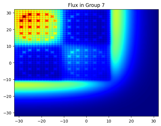 ../_images/examples_moc_c5g7_24_0.png